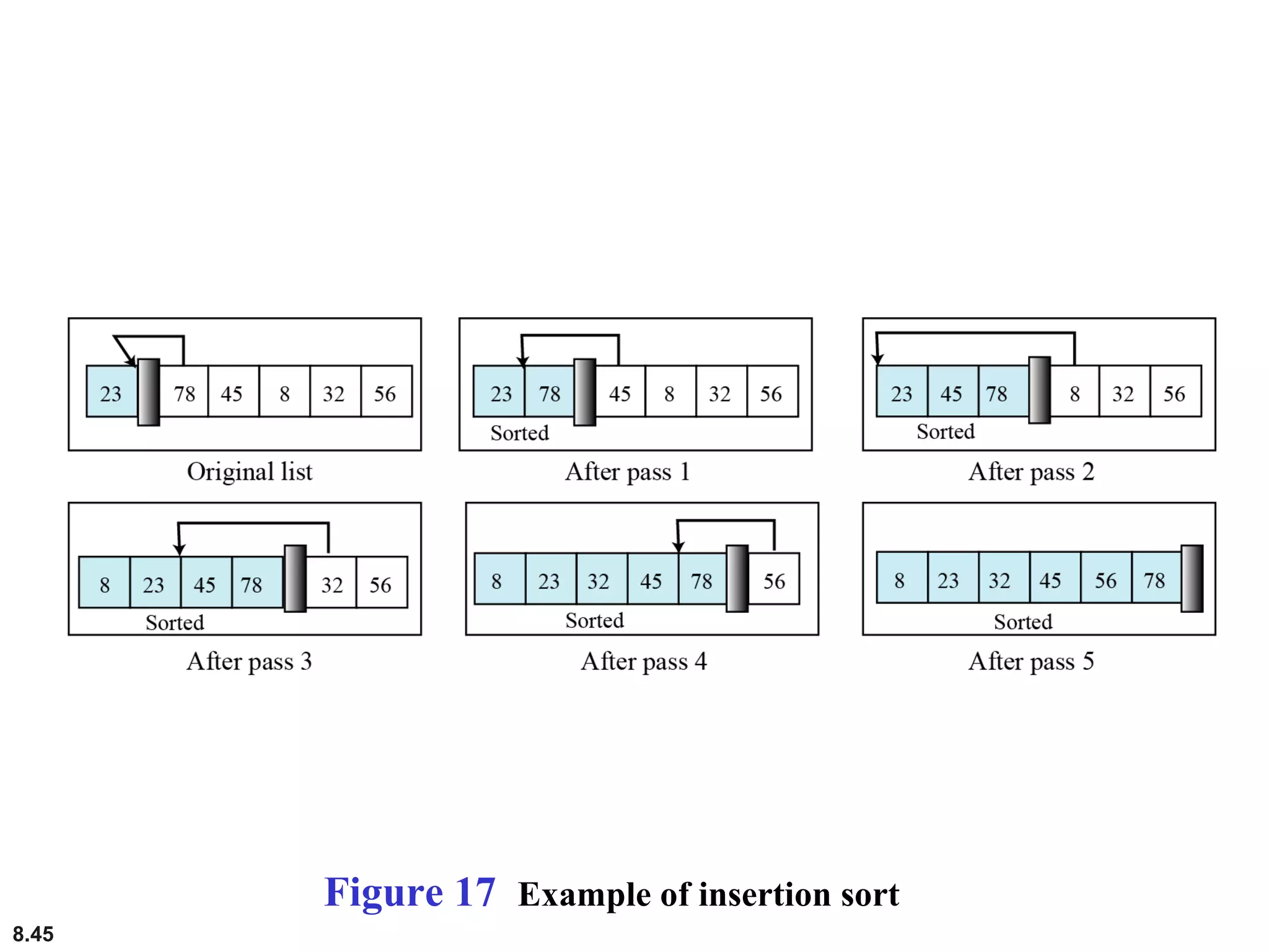 8.45
Figure 17 Example of insertion sort
 