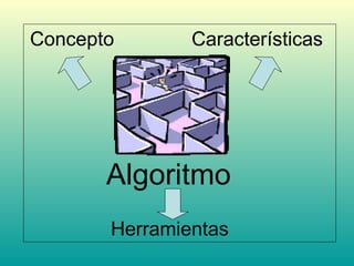 Algoritmo Concepto Características Herramientas 