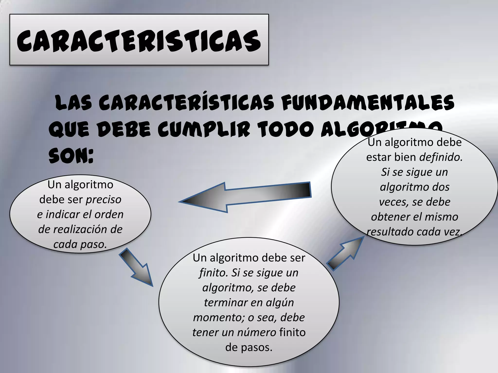CARACTERISTICASLas características fundamentales que debe cumplir todo algoritmo son:Un algoritmo debe estar bien definido. Si se sigue un algoritmo dos veces, se debe obtener el mismo resultado cada vez.Un algoritmo debe ser preciso e indicar el orden de realización de cada paso.Un algoritmo debe ser finito. Si se sigue un algoritmo, se debe terminar en algún momento; o sea, debe tener un número finito de pasos.