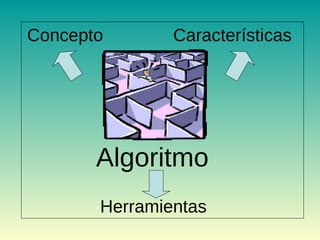Concepto       Características




       Algoritmo
       Herramientas
 
