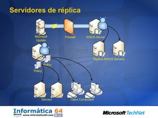 Servidores de réplica 