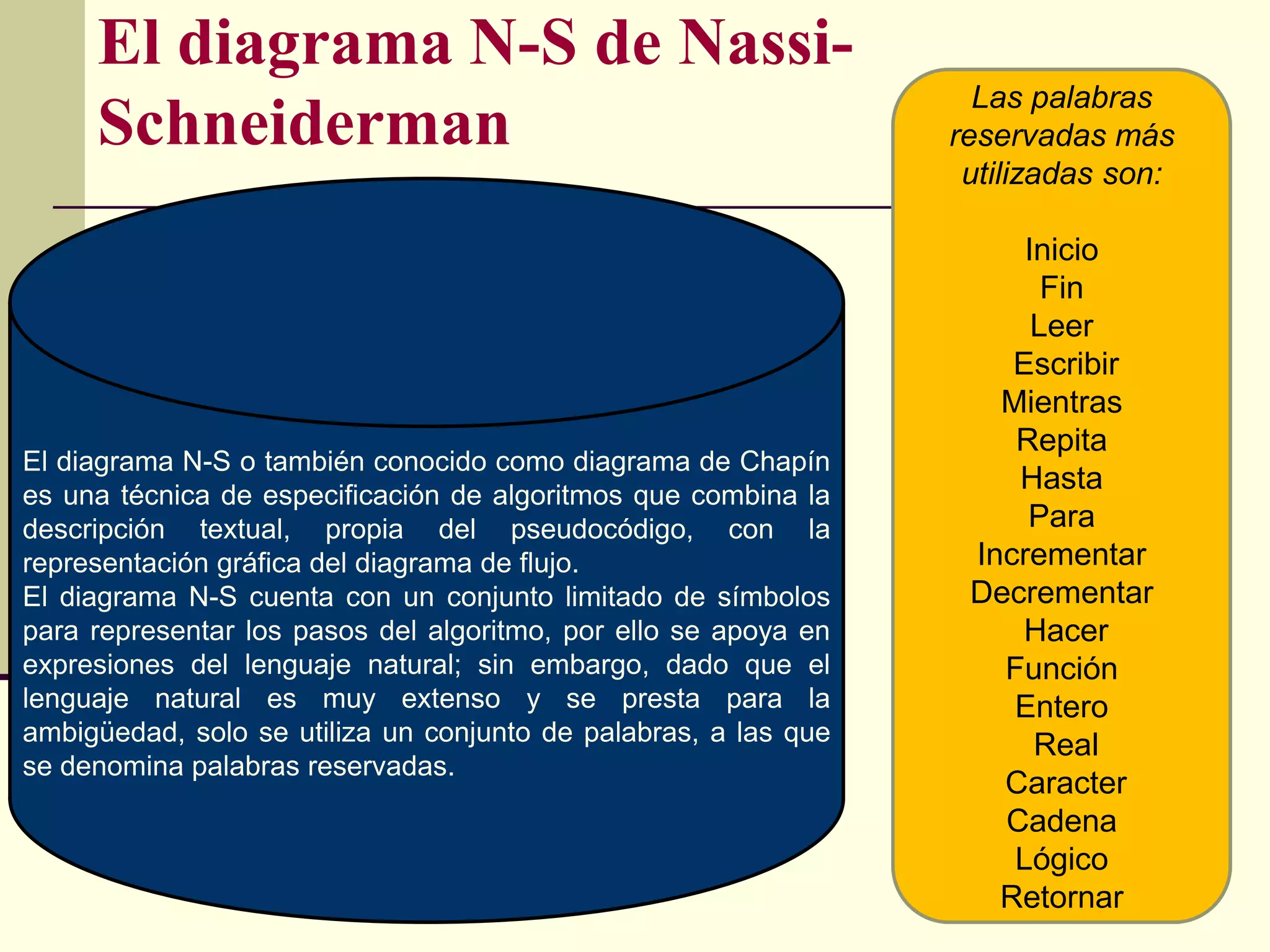 El diagrama N-S de Nassi-
                                                                   Las palabras
     Schneiderman                                                reservadas más
                                                                  utilizadas son:

                                                                      Inicio
                                                                        Fin
                                                                       Leer
                                                                     Escribir
                                                                    Mientras
                                                                     Repita
El diagrama N-S o también conocido como diagrama de Chapín
es una técnica de especificación de algoritmos que combina la
                                                                     Hasta
descripción textual, propia del pseudocódigo, con la                  Para
representación gráfica del diagrama de flujo.                     Incrementar
El diagrama N-S cuenta con un conjunto limitado de símbolos       Decrementar
para representar los pasos del algoritmo, por ello se apoya en       Hacer
expresiones del lenguaje natural; sin embargo, dado que el          Función
lenguaje natural es muy extenso y se presta para la                  Entero
ambigüedad, solo se utiliza un conjunto de palabras, a las que         Real
se denomina palabras reservadas.
                                                                    Caracter
                                                                    Cadena
                                                                     Lógico
                                                                    Retornar
 