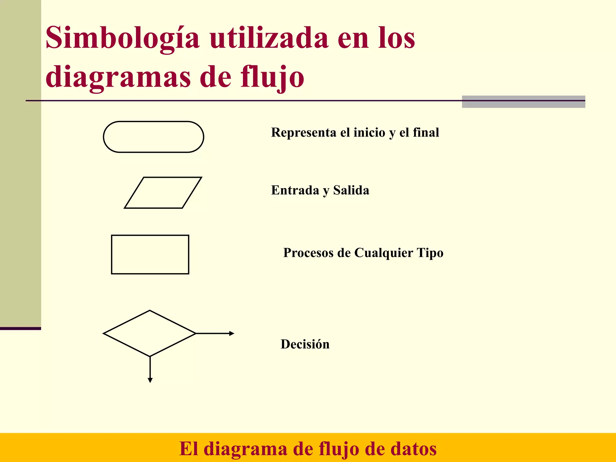 Simbología utilizada en los
diagramas de flujo
                   Representa el inicio y el final



                   Entrada y Salida



                     Procesos de Cualquier Tipo




                    Decisión




         El diagrama de flujo de datos
 