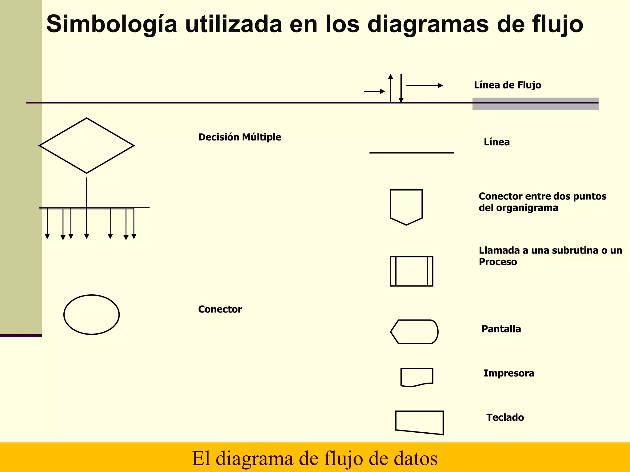 Simbología utilizada en los diagramas de flujo

                                            Línea de Flujo




             Decisión Múltiple
                                              Línea




                                             Conector entre dos puntos
                                             del organigrama



                                             Llamada a una subrutina o un
                                             Proceso



             Conector

                                             Pantalla



                                              Impresora



                                              Teclado



            El diagrama de flujo de datos
 