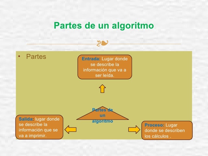 Cuáles Son Las Partes De Un Algoritmo es.slideshare.net