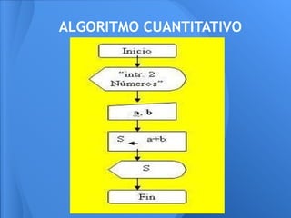 ALGORITMO CUANTITATIVO
 
