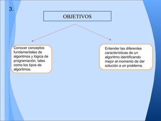 3.
                              OBJETIVOS




     Conocer conceptos                    Entender las diferentes
     fundamentales de                     características de un
     algoritmos y lógica de               algoritmo identificando
     programación, tales                  mejor al momento de dar
     como los tipos de                    solución a un problema.
     algoritmos.
 