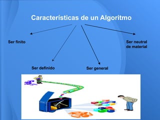 Características de un Algoritmo


Ser finito                                  Ser neutral
                                            de material




             Ser definido     Ser general
 