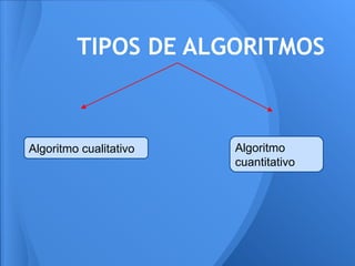 TIPOS DE ALGORITMOS



Algoritmo cualitativo   Algoritmo
                        cuantitativo
 