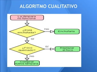 ALGORITMO CUALITATIVO
 