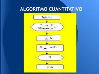 ALGORITMO CUANTITATIVO
 