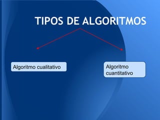 TIPOS DE ALGORITMOS



Algoritmo cualitativo   Algoritmo
                        cuantitativo
 