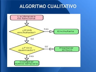 ALGORITMO CUALITATIVO
 