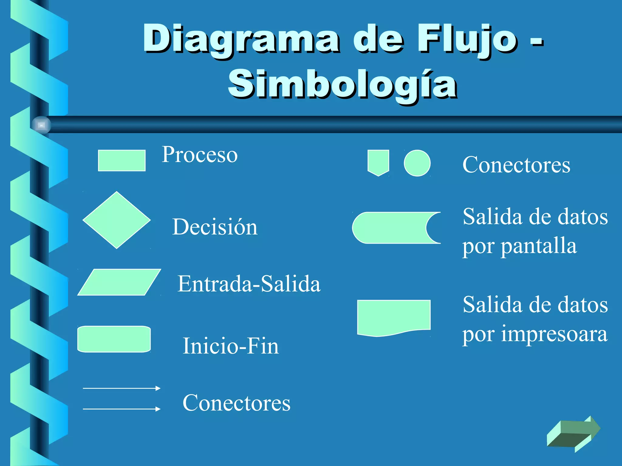 Diagrama de Flujo -
    Simbología
Proceso           Conectores

 Decisión         Salida de datos
                  por pantalla
 Entrada-Salida
                  Salida de datos
                  por impresoara
 Inicio-Fin

 Conectores
 