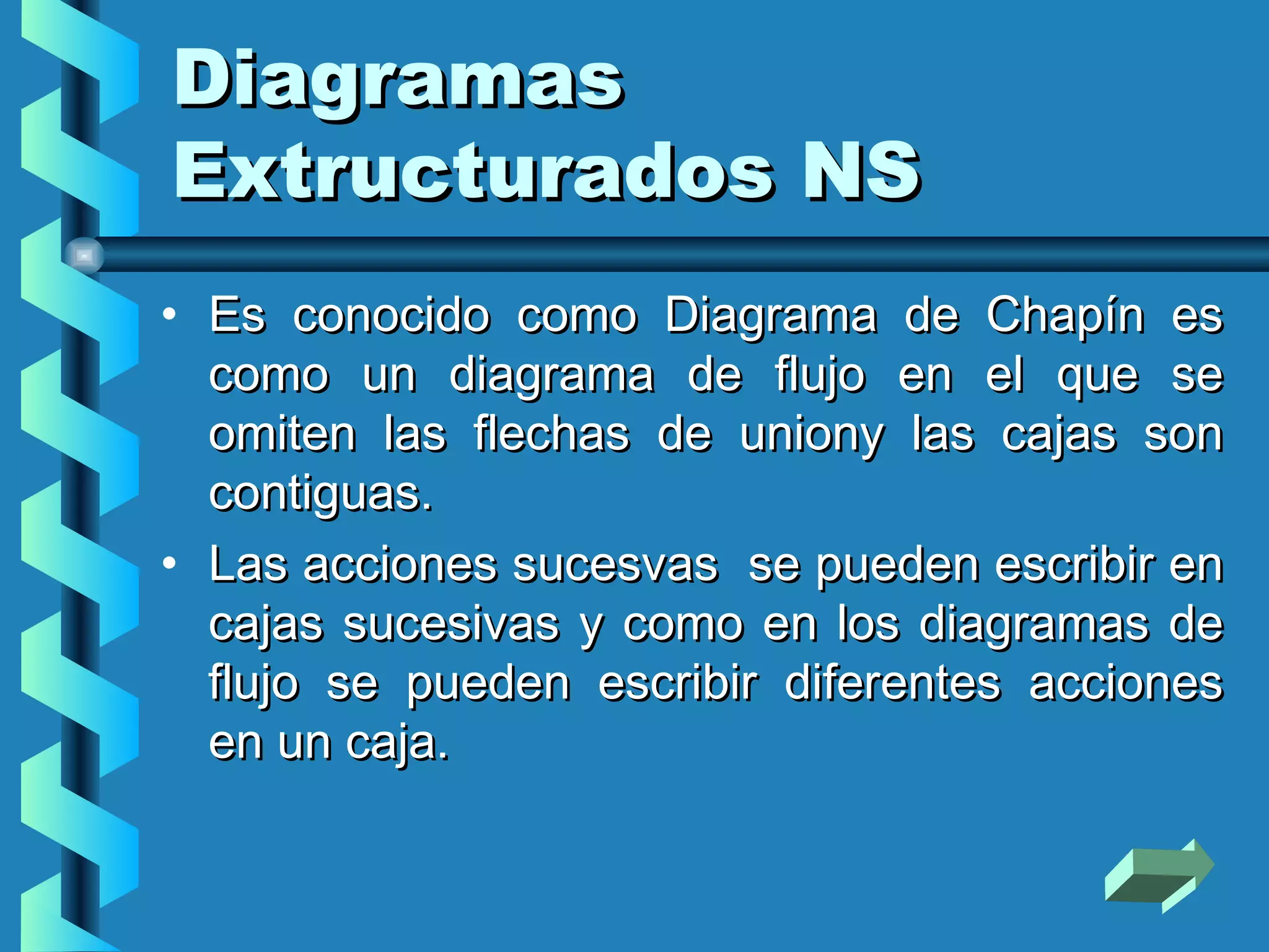 Diagramas
Extructurados NS
• Es conocido como Diagrama de Chapín es
  como un diagrama de flujo en el que se
  omiten las flechas de uniony las cajas son
  contiguas.
• Las acciones sucesvas se pueden escribir en
  cajas sucesivas y como en los diagramas de
  flujo se pueden escribir diferentes acciones
  en un caja.
 