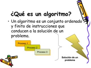 ¿Qué es un algoritmo? ,[object Object],Proceso 1 Proceso 2 Proceso 3 Solución de un problema 