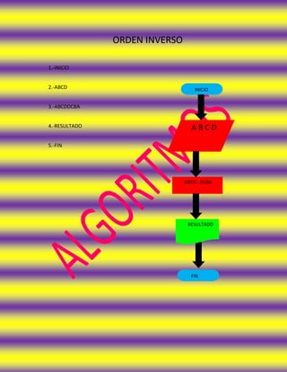 ORDEN INVERSO

1.-INICIO


2.-ABCD                            INICIO


3.-ABCDDCBA


4.-RESULTADO                     ABCD

5.-FIN




                               ABCD - DCBA




                                RESULTADO




                                 FIN
 