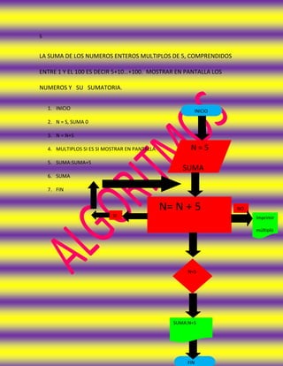 S


LA SUMA DE LOS NUMEROS ENTEROS MULTIPLOS DE 5, COMPRENDIDOS

ENTRE 1 Y EL 100 ES DECIR 5+10…+100. MOSTRAR EN PANTALLA LOS

NUMEROS Y SU SUMATORIA.


    1. INICIO                                            INICIO

    2. N = S, SUMA 0

    3. N = N+S

    4. MULTIPLOS SI ES SI MOSTRAR EN PANTALLA           N=5
    5. SUMA:SUMA+5
                                                     SUMA
    6. SUMA

    7. FIN


                                                N= N + 5          NO
                            SI                                         Imprimir

                                                                       múltiplo




                                                       N=5




                                                  SUMA:N+5




                                                       FIN
 