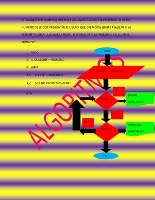 INTRODUCIR SEIS NUMEROS ENTEROS Y CALCULAR LA SUMA Y EL PROMEDIO DE DICHO

NUMEROS SE LE DEBE PREGUNTAR AL USARIO QUE OPERACION QUIERE REALIZAR: SI LA

RESPUESTA SUMA, CALCULAR LA SUMA , SI LA RESPUESTA ES PROMEDIO, CALCULAR EL

PROMEDIO.

                                                         INICIO
   1. INICIO

   2. NUM,ABCDEF + PROMEDIO

   3. SUMA
                                                 NUM:ABCDEF +Y PPROMEDIO
   3.1     SI ES SI: SUMAR ABCDEF

   3.2     SIES NO :PROMEDIO ABCDEF

                                                                   SI
   4 FIN
                                                                           SUMAR
                                                       SUMA
                                                                           A+B+C+D+E+F



                                                                  NO

                                            SI
                                                                           PROMEDIO:
                                                      PROMEDIO
                                                                           A+B+C+D+E+F




                                                        FIN
 