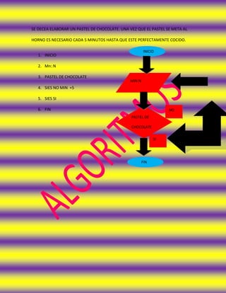 SE DECEA ELABORAR UN PASTEL DE CHOCOLATE. UNA VEZ QUE EL PASTEL SE META AL

HORNO ES NECESARIO CADA 5 MINUTOS HASTA QUE ESTE PERFECTAMENTE COCIDO.

                                                      INICIO
   1. INICIO

   2. Mn: N

   3. PASTEL DE CHOCOLATE
                                              MIN:N
   4. SIES NO MIN +5

   5. SIES SI

   6. FIN                                                        NO
                                               PASTEL DE

                                               CHOCOLATE

                                                            SI




                                                      FIN
 