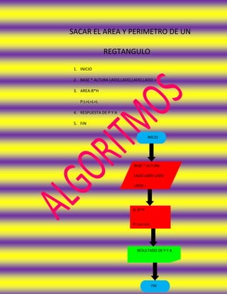 SACAR EL AREA Y PERIMETRO DE UN

                REGTANGULO

 1. INICIO

 2. BASE * ALTURA LADO,LADO,LADO,LADO +

 3. AREA:B*H

    P:L+L+L+L

 4. RESPUESTA DE P Y A

 5. FIN


                                     INICIO




                            BASE * ALTURA

                            LADO LADO LADO

                            LADO +




                            A: B*H


                            P: L+L+L+L




                              RESULTADO DE P Y A




                                         FIN
 