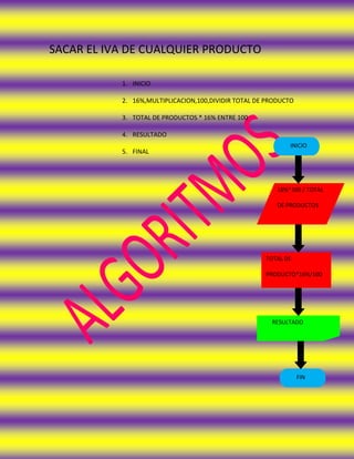 SACAR EL IVA DE CUALQUIER PRODUCTO

           1. INICIO

           2. 16%,MULTIPLICACION,100,DIVIDIR TOTAL DE PRODUCTO

           3. TOTAL DE PRODUCTOS * 16% ENTRE 100

           4. RESULTADO
                                                             INICIO
           5. FINAL




                                                         16%*100 / TOTAL

                                                         DE PRODUCTOS




                                                     TOTAL DE

                                                     PRODUCTO*16%/100




                                                       RESULTADO




                                                                 FIN
 