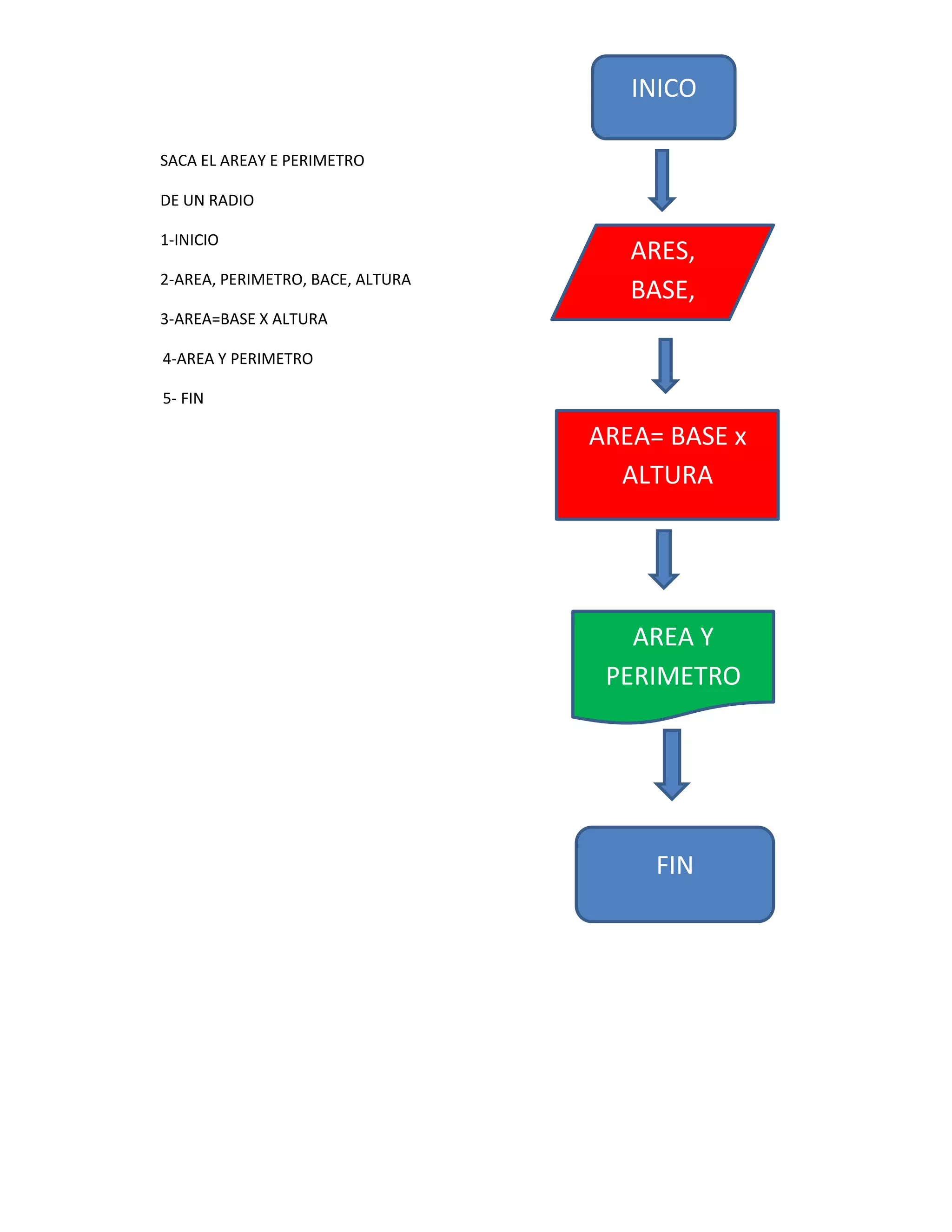 INICO

SACA EL AREAY E PERIMETRO

DE UN RADIO

1-INICIO
                                     ARES,
2-AREA, PERIMETRO, BACE, ALTURA
                                     BASE,
3-AREA=BASE X ALTURA
                                    ALTURA
4-AREA Y PERIMETRO

5- FIN

                                  AREA= BASE x
                                    ALTURA




                                     AREA Y
                                   PERIMETRO




                                       FIN
 