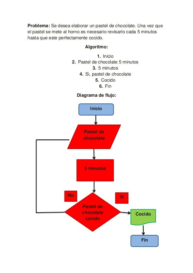 Algoritmos
