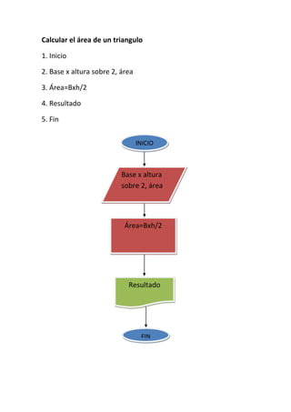Calcular el área de un triangulo

1. Inicio

2. Base x altura sobre 2, área

3. Área=Bxh/2

4. Resultado

5. Fin


                                 INICIO



                          Base x altura
                          sobre 2, área




                           Área=Bxh/2




                            Resultado




                                  FIN
 