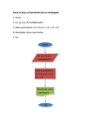 Sacar el área y el perímetro de un rectángulo.

1. Inicio

2. L1, L2, L3, L4, multiplicación

3. Área y perímetro: L1 x L2 y L1 + L2 + L3 + L4

4. Resultado: área y perímetro

5. Fin


                                INICIO




                           L1, L2, L3, L4,
                           multiplicación



                         Área y perímetro:
                         L1 x L2 y L1 + L2 +
                         L3 + L4



                          Resultado: área
                          y perímetro




                                    FIN
 