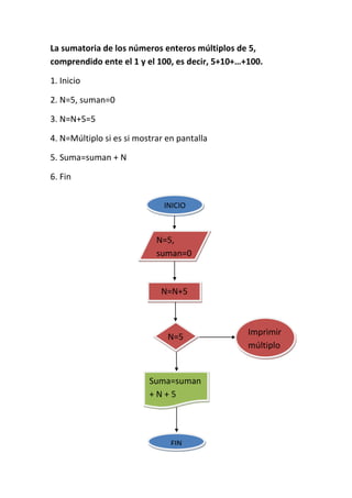 La sumatoria de los números enteros múltiplos de 5,
comprendido ente el 1 y el 100, es decir, 5+10+…+100.

1. Inicio

2. N=5, suman=0

3. N=N+5=5

4. N=Múltiplo si es si mostrar en pantalla

5. Suma=suman + N

6. Fin


                              INICIO



                            N=5,
                            suman=0



                             N=N+5



                                                 Imprimir
                               N=5
                                                 múltiplo


                          Suma=suman
                          +N+5




                                FIN
 