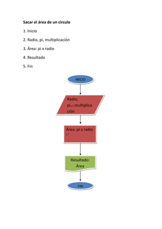 Sacar el área de un círculo

1. Inicio

2. Radio, pi, multiplicación

3. Área: pi x radio

4. Resultado

5. Fin


                                 INICIO




                          Radio,
                          pi, multiplica
                          ción



                         Área: pi x radio




                               Resultado:
                                 Área



                                  FIN
 
