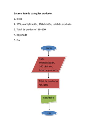 Sacar el IVA de cualquier producto.

1. Inicio

2. 16%, multiplicación, 100 división, total de producto

3. Total de producto *16÷100

4. Resultado

5. Fin


                               INICIO



                        16%,
                        multiplicación,
                        100 división,
                        total de producto



                       Total de producto
                       *16÷100



                            Resultado




                                FIN
 