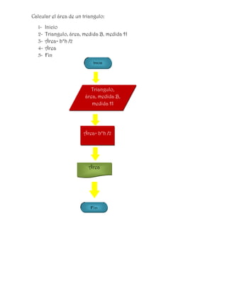 Calcular el área de un triangulo:

   1-   Inicio
   2-   Triangulo, área, medida B, medida H
   3-   Área= b*h /2
   4-   Área
   5-   Fin
                            Inicio




                           Triangulo,
                         área, medida B,
                            medida H




                        Área= b*h /2




                          Área




                           Fin
 