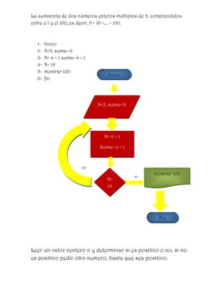La sumatoria de dos números enteros múltiplos de 5, comprendidos
entre e 1 y el 100, es decir, 5 + 10 +…. + 100.



  1-   Inicio
  2-   N=5, suma= 0
  3-   N= n + 1 suma= n + 1
  4-   N= 19
  5-   mostrar 100
                                  Inicio
  6-   fin




                              N=5, suma= 0




                                N= n + 1

                              Suma= n + 1


                         no
                                                    mostrar 100
                                             si
                                  N=
                                  19




                                                      Fin




Leer un valor ventero n y determinar si es positivo o no, si no
es positivo pedir otro numero, hasta que sea positivo:
 