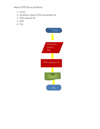 Sacar el IVA de un producto:

  1-   inicio
  2-   producto, precio, IVA, porcentaje 116
  3-   IVA= precio/ 116
  4-   IVA
  5-   Fin

                                   Inicio




                                  Producto,
                                  precio,
                                  IVA,
                                  porcentaje


                               IVA= precio/ 116




                                      IVA




                                        Fin
 