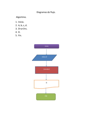 Diagramas de flujo.

Algoritmo.

1.   Inicio.
2.   A, b, c, d.
3.   D=a+3+c.
4.   D.
5.   Fin.



                            inicio




                        A,B,C,D




                          D=A+B+C




                             D




                            FIN
 