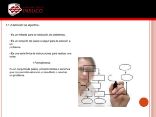 1.1-2 definición de algoritmo.
• Es un método para la resolución de problemas.
• Es un conjunto de pasos a seguir para la solución a
un
problema.
• Es una serie finita de instrucciones para realizar una
tarea.
• Formalmente:
Es un conjunto de pasos, procedimientos o acciones
que nos permiten alcanzar un resultado o resolver
un problema.
 