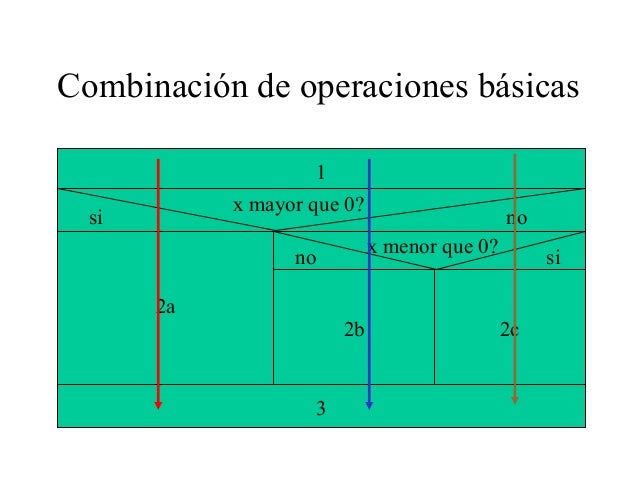 Algoritmo de diagnóstico de opciones binarias