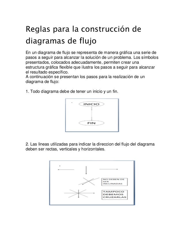 reglas de Algoritmos y diagrama de flujo con ejemplos