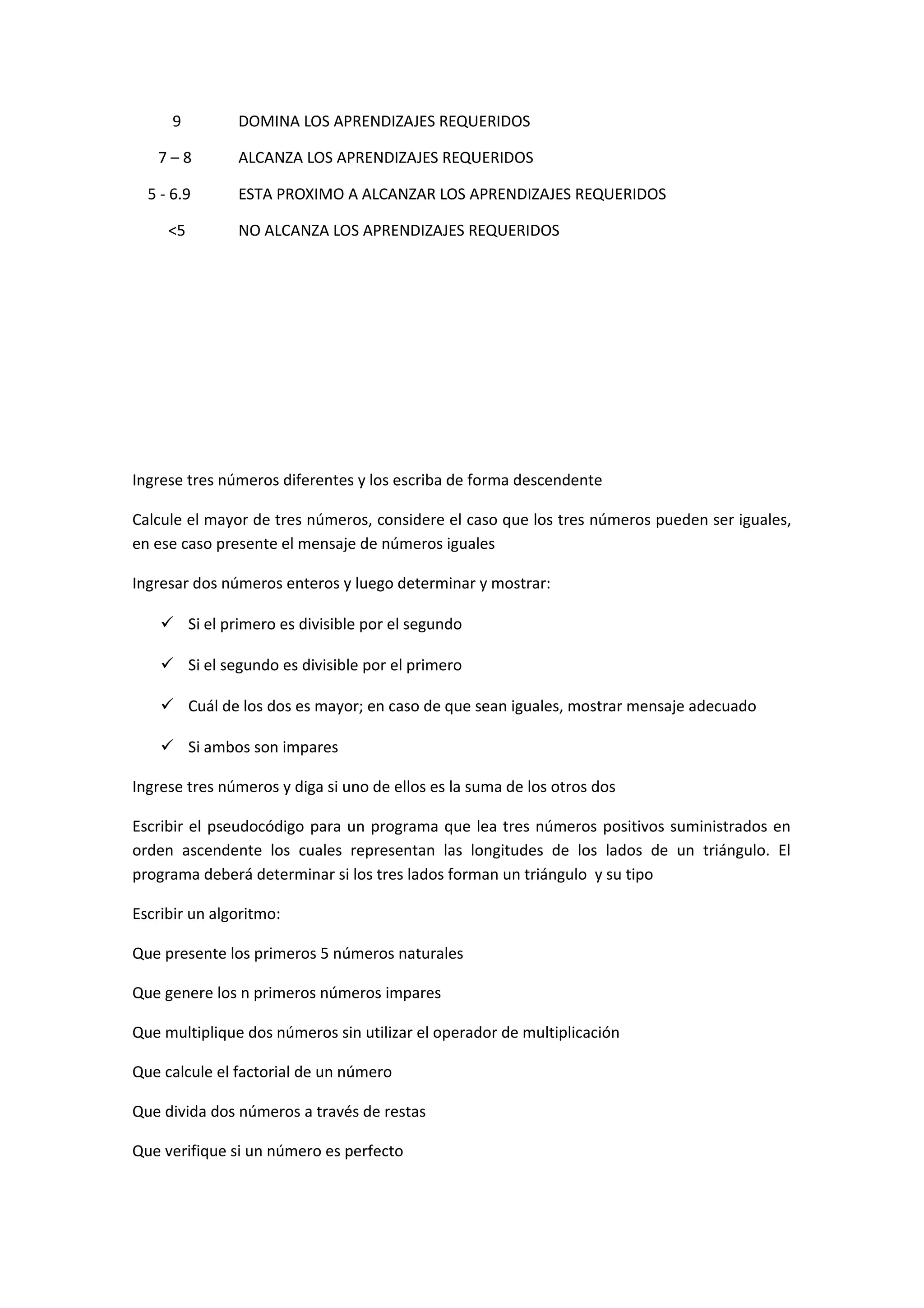 9

DOMINA LOS APRENDIZAJES REQUERIDOS

7–8

ALCANZA LOS APRENDIZAJES REQUERIDOS

5 - 6.9
<5

ESTA PROXIMO A ALCANZAR LOS APRENDIZAJES REQUERIDOS
NO ALCANZA LOS APRENDIZAJES REQUERIDOS

Ingrese tres números diferentes y los escriba de forma descendente
Calcule el mayor de tres números, considere el caso que los tres números pueden ser iguales,
en ese caso presente el mensaje de números iguales
Ingresar dos números enteros y luego determinar y mostrar:
 Si el primero es divisible por el segundo
 Si el segundo es divisible por el primero
 Cuál de los dos es mayor; en caso de que sean iguales, mostrar mensaje adecuado
 Si ambos son impares
Ingrese tres números y diga si uno de ellos es la suma de los otros dos
Escribir el pseudocódigo para un programa que lea tres números positivos suministrados en
orden ascendente los cuales representan las longitudes de los lados de un triángulo. El
programa deberá determinar si los tres lados forman un triángulo y su tipo
Escribir un algoritmo:
Que presente los primeros 5 números naturales
Que genere los n primeros números impares
Que multiplique dos números sin utilizar el operador de multiplicación
Que calcule el factorial de un número
Que divida dos números a través de restas
Que verifique si un número es perfecto

 