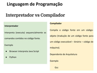 Interpretador vs Compilador
Compilador
Compila o código fonte em um código-
objeto (tradução de um código fonte para
um código executável – binário – código de
máquina).
Dependente de Arquitetura
Exemplo
Gcc
Linguagem de Programação
Interpretador
Interpreta (executa) sequencialmente os
comandos contidos no código fonte.
Exemplo
● Browser interpreta Java Script
● Python
 