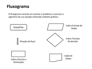Fluxograma
Início/Fim
Direção do fluxo
Indica Cálculos e
Atribuições
Indica Entrada de
Dados
Indica Tomada
de decisão
Saída de
Dados
O fluxograma consiste em analisar o problema e escrever o
algoritmo de sua solução utilizando símbolos gráficos
 