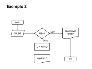 inicio
N1, N2 N2=0
Impossível
dividir
D = N1/N2
Imprime D fim
Sim
Não
Exemplo 2
 
