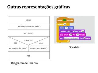 Diagrama de Chapin
Scratch
Outras representações gráficas
 