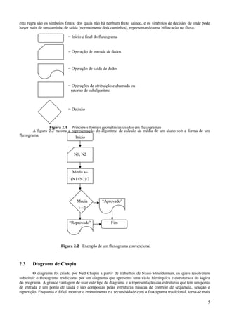 esta regra são os símbolos finais, dos quais não há nenhum fluxo saindo, e os símbolos de decisão, de onde pode
haver mais de um caminho de saída (normalmente dois caminhos), representando uma bifurcação no fluxo.
A figura 2.2 mostra a representação do algoritmo de cálculo da média de um aluno sob a forma de um
fluxograma.
2.3 Diagrama de Chapin
O diagrama foi criado por Ned Chapin a partir de trabalhos de Nassi-Shneiderman, os quais resolveram
substituir o fluxograma tradicional por um diagrama que apresenta uma visão hierárquica e estruturada da lógica
do programa. A grande vantagem de usar este tipo de diagrama é a representação das estruturas que tem um ponto
de entrada e um ponto de saída e são compostas pelas estruturas básicas de controle de seqüência, seleção e
repartição. Enquanto é difícil mostrar o embutimento e a recursividade com o fluxograma tradicional, torna-se mais
5
= Início e final do fluxograma
= Operação de entrada de dados
= Operação de saída de dados
= Operações de atribuição e chamada ou
retorno de subalgoritmo
= Decisão
Figura 2.1 Principais formas geométricas usadas em fluxogramas
Início
N1, N2
Média ←
(N1+N2)/2
Média
>=7
“Aprovado”
“Reprovado” Fim
Figura 2.2 Exemplo de um fluxograma convencional
 