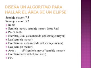 Semieje mayor: 7.5
Semieje menor: 5.2
 Inicio
 Semieje mayor, semieje menor, área: Real
 Pi= 3.1416
 Escriba(¿Cuál es la medida del semieje mayor)
 Lea(semieje mayor)
 Escriba(cual es la medida del semieje menor)
 Lea(semieje menor)
 Área pi*(semieje mayor*semieje menor)
 Escriba(el área del elipse; área)
 Fin.
 