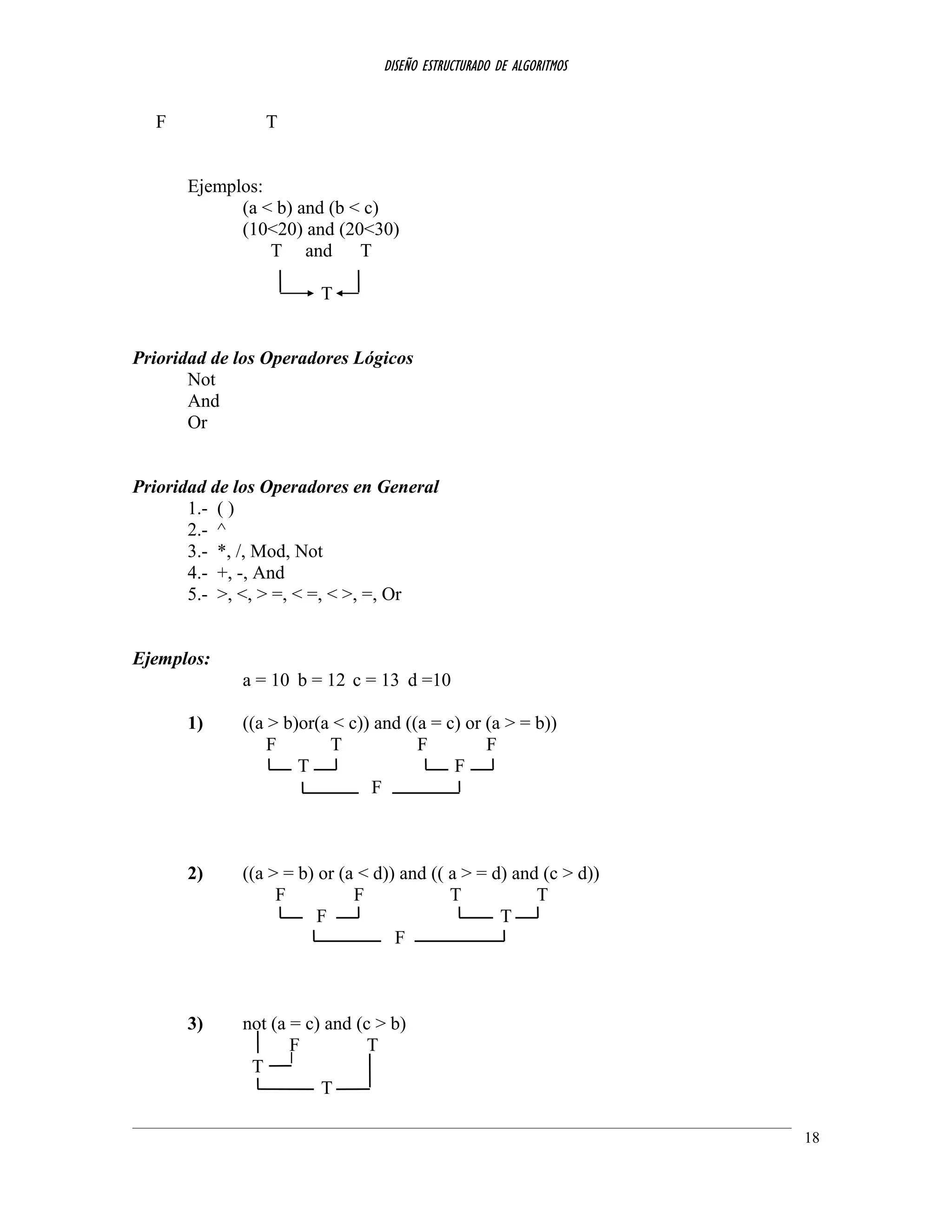 DISEÑO ESTRUCTURADO DE ALGORITMOS
F T
Ejemplos:
(a < b) and (b < c)
(10<20) and (20<30)
T and T
T
Prioridad de los Operadores Lógicos
Not
And
Or
Prioridad de los Operadores en General
1.- ( )
2.- ^
3.- *, /, Mod, Not
4.- +, -, And
5.- >, <, > =, < =, < >, =, Or
Ejemplos:
a = 10 b = 12 c = 13 d =10
1) ((a > b)or(a < c)) and ((a = c) or (a > = b))
F T F F
T F
F
2) ((a > = b) or (a < d)) and (( a > = d) and (c > d))
F F T T
F T
F
3) not (a = c) and (c > b)
F T
T
T
18
 