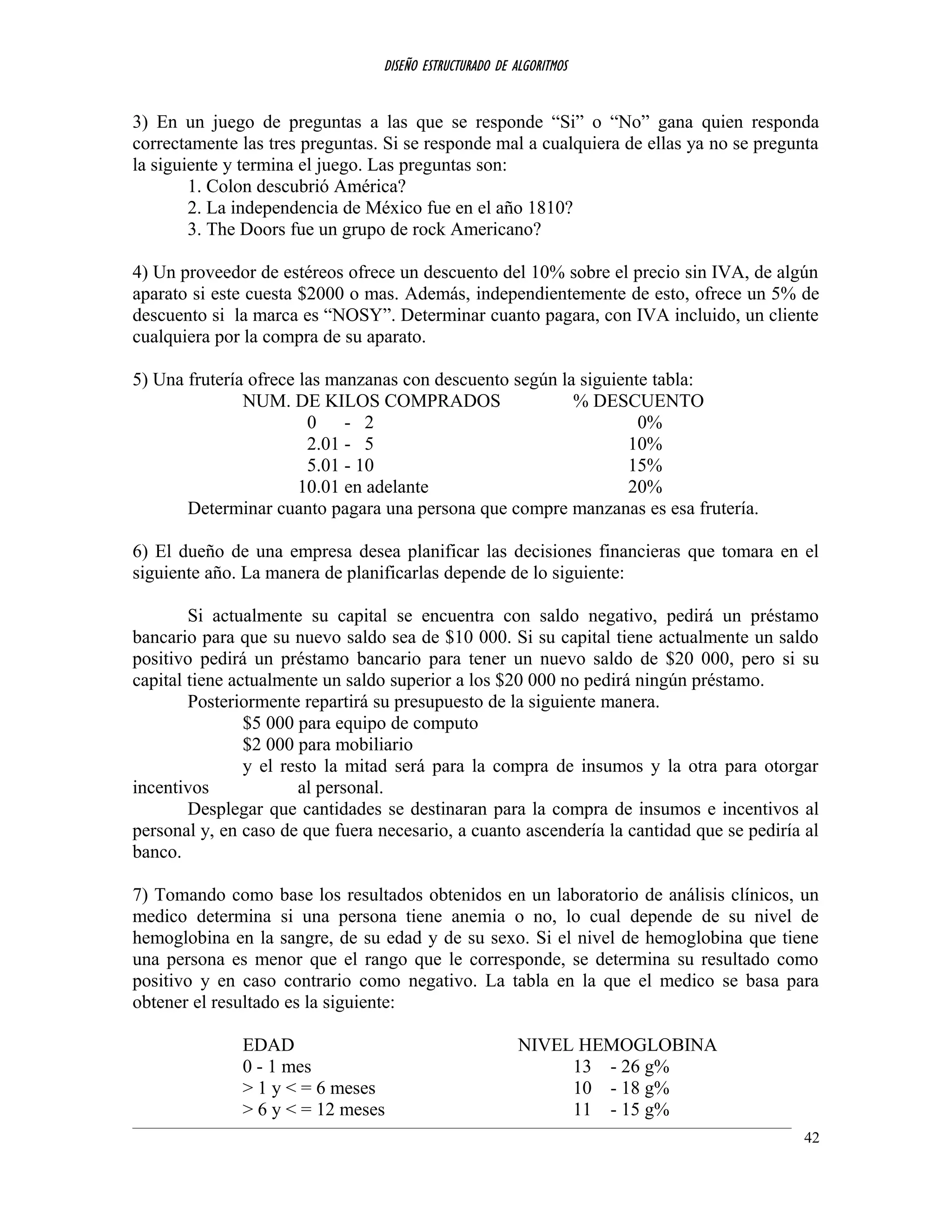 DISEÑO ESTRUCTURADO DE ALGORITMOS
3) En un juego de preguntas a las que se responde “Si” o “No” gana quien responda
correctamente las tres preguntas. Si se responde mal a cualquiera de ellas ya no se pregunta
la siguiente y termina el juego. Las preguntas son:
1. Colon descubrió América?
2. La independencia de México fue en el año 1810?
3. The Doors fue un grupo de rock Americano?
4) Un proveedor de estéreos ofrece un descuento del 10% sobre el precio sin IVA, de algún
aparato si este cuesta $2000 o mas. Además, independientemente de esto, ofrece un 5% de
descuento si la marca es “NOSY”. Determinar cuanto pagara, con IVA incluido, un cliente
cualquiera por la compra de su aparato.
5) Una frutería ofrece las manzanas con descuento según la siguiente tabla:
NUM. DE KILOS COMPRADOS % DESCUENTO
0 - 2 0%
2.01 - 5 10%
5.01 - 10 15%
10.01 en adelante 20%
Determinar cuanto pagara una persona que compre manzanas es esa frutería.
6) El dueño de una empresa desea planificar las decisiones financieras que tomara en el
siguiente año. La manera de planificarlas depende de lo siguiente:
Si actualmente su capital se encuentra con saldo negativo, pedirá un préstamo
bancario para que su nuevo saldo sea de $10 000. Si su capital tiene actualmente un saldo
positivo pedirá un préstamo bancario para tener un nuevo saldo de $20 000, pero si su
capital tiene actualmente un saldo superior a los $20 000 no pedirá ningún préstamo.
Posteriormente repartirá su presupuesto de la siguiente manera.
$5 000 para equipo de computo
$2 000 para mobiliario
y el resto la mitad será para la compra de insumos y la otra para otorgar
incentivos al personal.
Desplegar que cantidades se destinaran para la compra de insumos e incentivos al
personal y, en caso de que fuera necesario, a cuanto ascendería la cantidad que se pediría al
banco.
7) Tomando como base los resultados obtenidos en un laboratorio de análisis clínicos, un
medico determina si una persona tiene anemia o no, lo cual depende de su nivel de
hemoglobina en la sangre, de su edad y de su sexo. Si el nivel de hemoglobina que tiene
una persona es menor que el rango que le corresponde, se determina su resultado como
positivo y en caso contrario como negativo. La tabla en la que el medico se basa para
obtener el resultado es la siguiente:
EDAD NIVEL HEMOGLOBINA
0 - 1 mes 13 - 26 g%
> 1 y < = 6 meses 10 - 18 g%
> 6 y < = 12 meses 11 - 15 g%
42
 