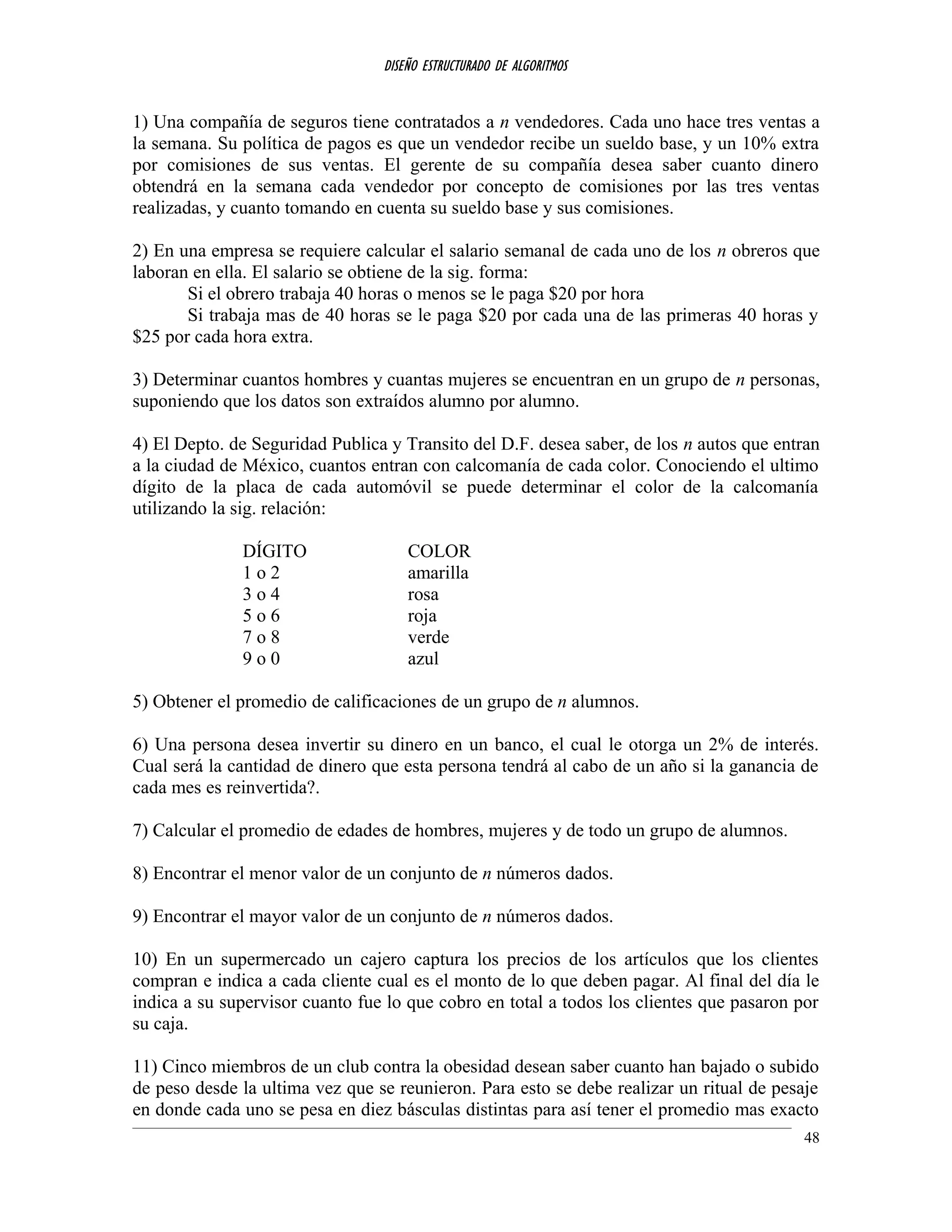 DISEÑO ESTRUCTURADO DE ALGORITMOS
1) Una compañía de seguros tiene contratados a n vendedores. Cada uno hace tres ventas a
la semana. Su política de pagos es que un vendedor recibe un sueldo base, y un 10% extra
por comisiones de sus ventas. El gerente de su compañía desea saber cuanto dinero
obtendrá en la semana cada vendedor por concepto de comisiones por las tres ventas
realizadas, y cuanto tomando en cuenta su sueldo base y sus comisiones.
2) En una empresa se requiere calcular el salario semanal de cada uno de los n obreros que
laboran en ella. El salario se obtiene de la sig. forma:
Si el obrero trabaja 40 horas o menos se le paga $20 por hora
Si trabaja mas de 40 horas se le paga $20 por cada una de las primeras 40 horas y
$25 por cada hora extra.
3) Determinar cuantos hombres y cuantas mujeres se encuentran en un grupo de n personas,
suponiendo que los datos son extraídos alumno por alumno.
4) El Depto. de Seguridad Publica y Transito del D.F. desea saber, de los n autos que entran
a la ciudad de México, cuantos entran con calcomanía de cada color. Conociendo el ultimo
dígito de la placa de cada automóvil se puede determinar el color de la calcomanía
utilizando la sig. relación:
DÍGITO COLOR
1 o 2 amarilla
3 o 4 rosa
5 o 6 roja
7 o 8 verde
9 o 0 azul
5) Obtener el promedio de calificaciones de un grupo de n alumnos.
6) Una persona desea invertir su dinero en un banco, el cual le otorga un 2% de interés.
Cual será la cantidad de dinero que esta persona tendrá al cabo de un año si la ganancia de
cada mes es reinvertida?.
7) Calcular el promedio de edades de hombres, mujeres y de todo un grupo de alumnos.
8) Encontrar el menor valor de un conjunto de n números dados.
9) Encontrar el mayor valor de un conjunto de n números dados.
10) En un supermercado un cajero captura los precios de los artículos que los clientes
compran e indica a cada cliente cual es el monto de lo que deben pagar. Al final del día le
indica a su supervisor cuanto fue lo que cobro en total a todos los clientes que pasaron por
su caja.
11) Cinco miembros de un club contra la obesidad desean saber cuanto han bajado o subido
de peso desde la ultima vez que se reunieron. Para esto se debe realizar un ritual de pesaje
en donde cada uno se pesa en diez básculas distintas para así tener el promedio mas exacto
48
 